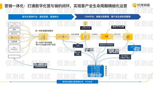 西安營銷外呼系統業務，助力企業拓展市場的利器西安電銷外呼系統