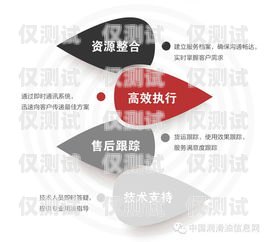 常州機(jī)器人外呼系統(tǒng)，創(chuàng)新驅(qū)動(dòng)的高效溝通解決方案常州機(jī)器人外呼系統(tǒng)廠(chǎng)家