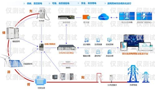 外呼系統收費標準解析外呼系統怎么收費的