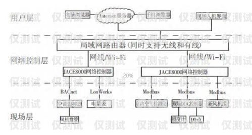 外呼系統(tǒng)的奧秘，定義、功能與價(jià)格解析外呼系統(tǒng)有什么用