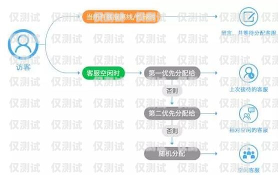 欽州銷售外呼系統平臺，助力企業提升銷售效率與客戶滿意度欽州外貿公司在哪里