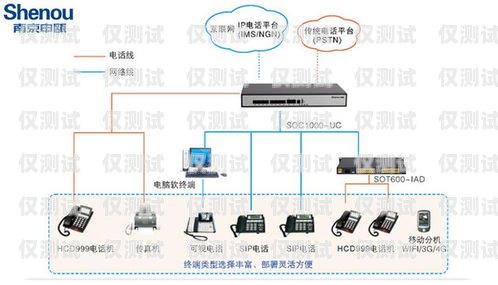 保定電話系統外呼系統價格解析外呼電話系統辦理