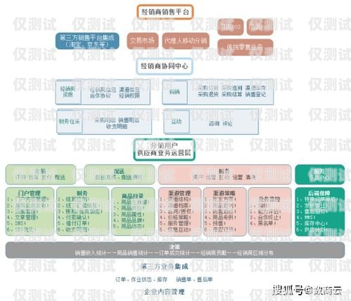 重慶外呼電銷系統代理，助力企業拓展業務的新機遇重慶外呼電銷系統代理電話