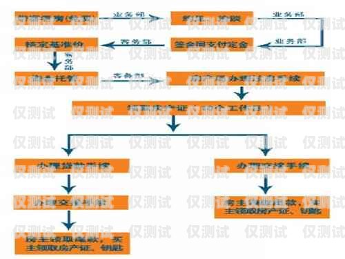 銅川外呼系統(tǒng)報價全解析外呼系統(tǒng)收費標準