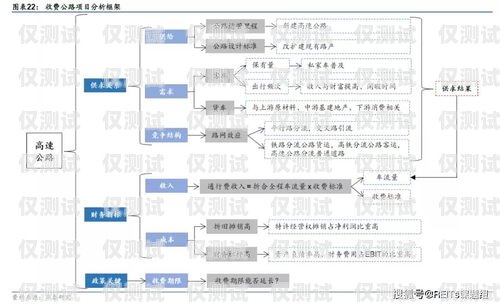 銅川外呼系統(tǒng)報價全解析外呼系統(tǒng)收費標準