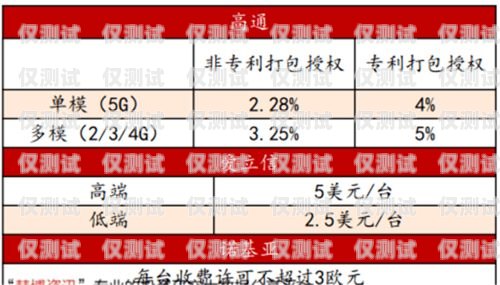 銅川外呼系統(tǒng)報價全解析外呼系統(tǒng)收費標準