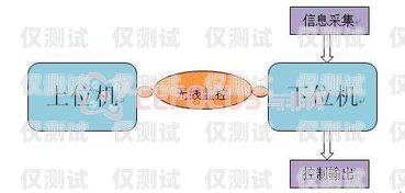 電銷機器人報價方案撰寫要點與技巧電銷機器人的報價方案怎么寫啊