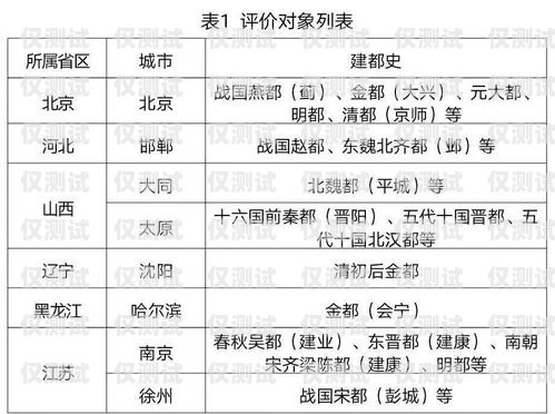 周口電話外呼系統價位，影響因素與合理選擇外呼400電話