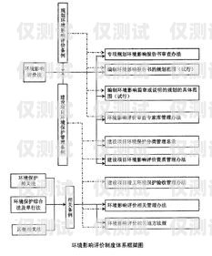周口電話外呼系統價位，影響因素與合理選擇外呼400電話