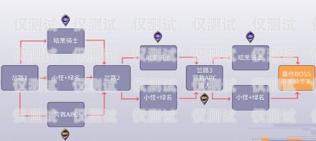 外呼系統線路哪家做的好？全面解析與推薦外呼系統哪家線路比較好
