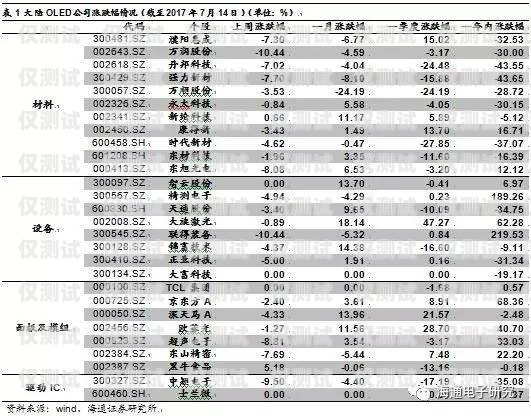電銷電話號碼卡，機遇與挑戰并存電銷卡是什么意思