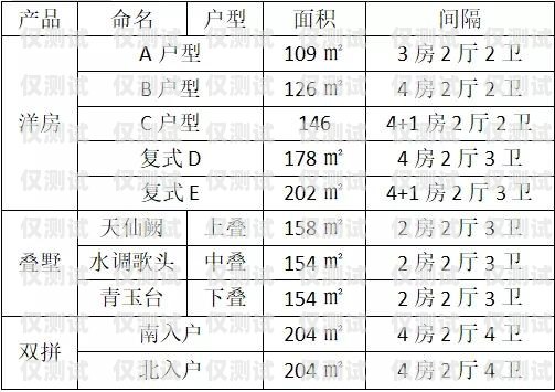 福建電銷卡多少錢？全面解析福建電銷卡價格因素與市場行情福建電銷卡多少錢一張