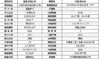福建電銷卡多少錢？全面解析福建電銷卡價格因素與市場行情福建電銷卡多少錢一張
