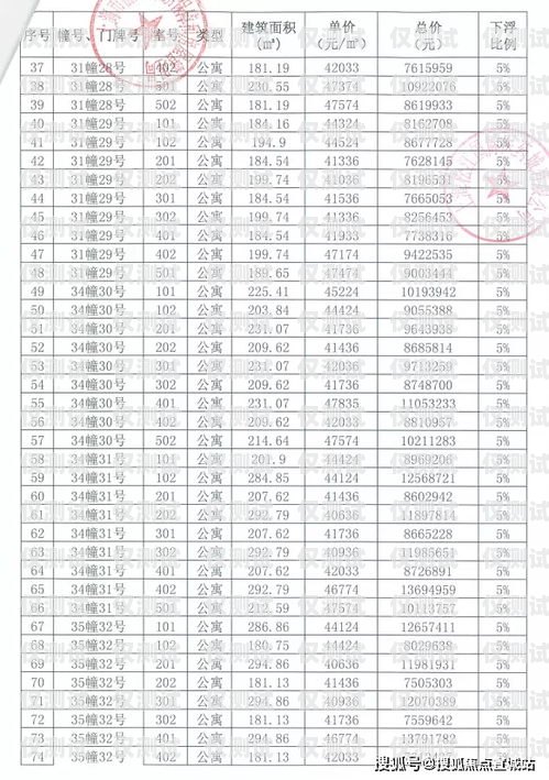 福建電銷卡多少錢？全面解析福建電銷卡價格因素與市場行情福建電銷卡多少錢一張