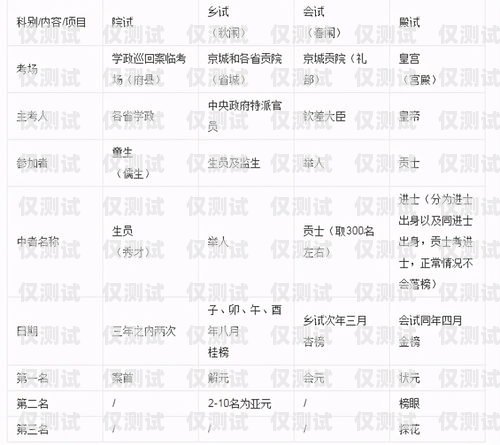 電銷卡與三網(wǎng)卡的區(qū)別解析電銷卡跟三網(wǎng)卡的區(qū)別是什么