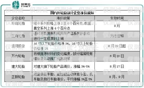 電銷卡辦理多少錢一個？全面解析電銷卡價格及相關因素電銷卡辦理多少錢一個月