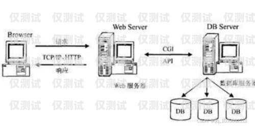 外呼系統是誰研制的外呼系統工作原理