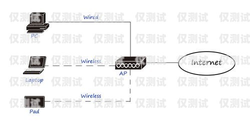 網(wǎng)絡(luò)外呼系統(tǒng)上級(jí)單位是哪？全面解析與探討網(wǎng)絡(luò)電話(huà)外呼系統(tǒng)