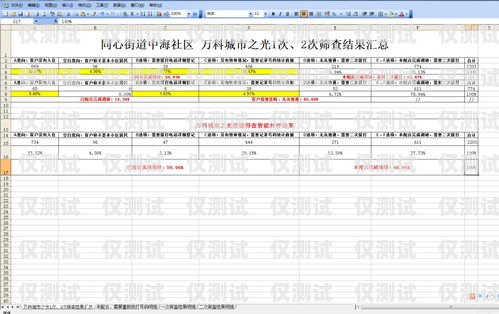 山東通訊外呼系統報價表，為企業通訊效率提升提供精準參考山東智能外呼系統價格