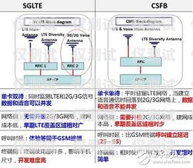 豐信電銷卡激活不了怎么回事？全面解析與解決方案豐信電銷卡激活不了怎么回事兒