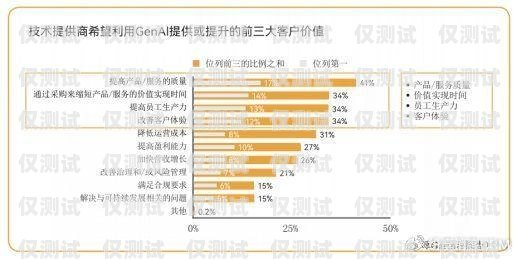 城口智能外呼系統(tǒng)，助力城口企業(yè)發(fā)展的新引擎智能外呼系統(tǒng)軟件