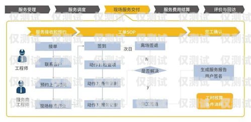 重慶電銷外呼系統(tǒng)怎么收費？全面解析與深度洞察重慶外呼公司