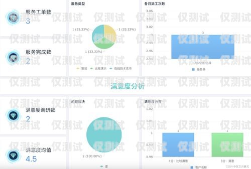 哈爾濱CRM外呼系統，提升企業客戶關系管理的利器哈爾濱外呼公司
