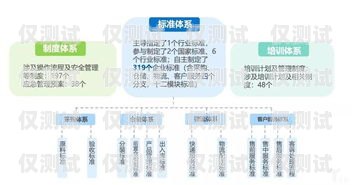 陜西智能外呼系統廠家，引領通信技術革新的中堅力量智能外呼系統軟件