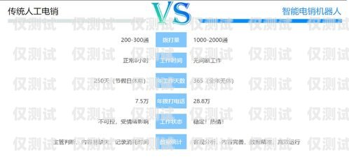 外呼點呼系統，提升企業效率與客戶體驗的利器外呼系統吧