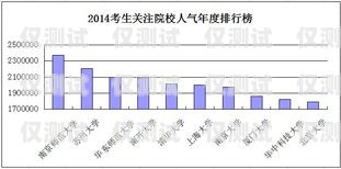 山東專業外呼系統價格查詢，全面解析與比較山東外呼外包公司