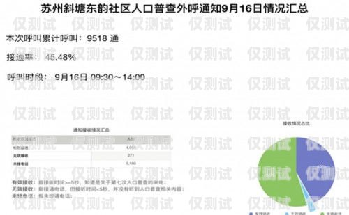 易點(diǎn)呼外呼系統(tǒng)，助力企業(yè)高效溝通與業(yè)務(wù)拓展的得力助手易點(diǎn)呼官網(wǎng)