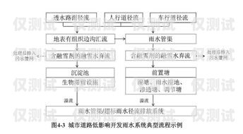 湘潭外呼系統報價，影響因素與選擇指南岳陽外呼系統