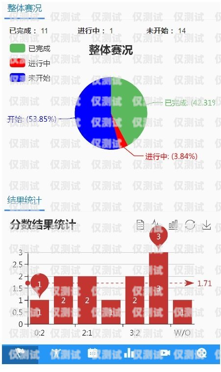 白銀外呼系統(tǒng)定制開發(fā)，助力企業(yè)高效溝通與發(fā)展甘肅省白銀市呼叫