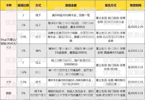 長沙電銷公司辦卡全攻略，所需條件與注意事項長沙電銷公司辦卡需要什么資料