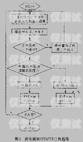湘西外呼系統(tǒng)線路，連接溝通的橋梁