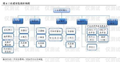 外呼系統產品快速推銷攻略怎樣快速推銷外呼系統產品呢