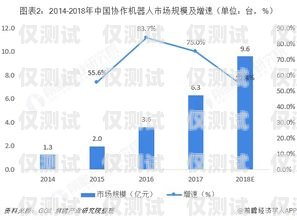 廣東企業(yè)電銷機器人價格，影響因素與市場分析廣東企業(yè)電銷機器人價格表