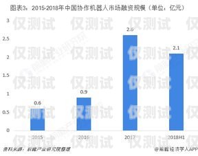 廣東企業(yè)電銷機器人價格，影響因素與市場分析廣東企業(yè)電銷機器人價格表