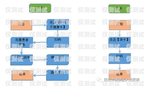 福州電信營業(yè)廳電銷卡辦理全攻略福州電信營業(yè)廳電銷卡辦理流程