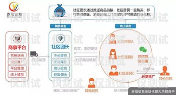 徐州銷售外呼系統報價，為企業銷售助力的性價比之選外呼系統銷售好做嗎