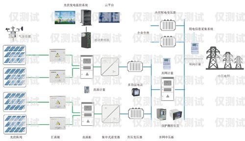 通信外呼系統產品介紹通信外呼系統產品介紹怎么寫