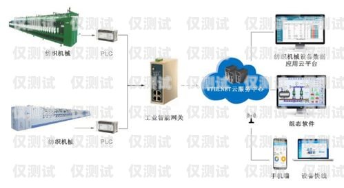 通信外呼系統產品介紹通信外呼系統產品介紹怎么寫