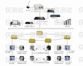 通信外呼系統產品介紹通信外呼系統產品介紹怎么寫