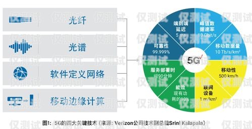 揭陽智能外呼系統(tǒng)價格，性價比與投資回報(bào)的權(quán)衡揭陽智能外呼系統(tǒng)價格查詢