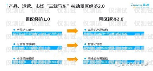 秀山電話外呼系統定制開發，提升營銷效率與客戶體驗的關鍵