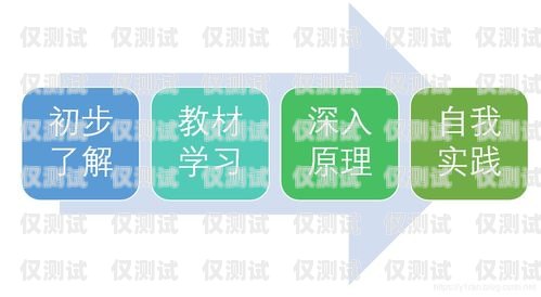 外呼系統(tǒng)工號登錄，高效溝通的關(guān)鍵一步外呼系統(tǒng)官網(wǎng)