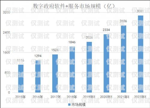 外呼系統交流群，連接行業、共享智慧與促進發展的平臺外呼業務群