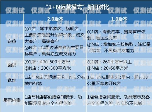 廣西企業(yè)電銷卡多少錢一張？深度解析與影響因素廣西企業(yè)電銷卡多少錢一張啊
