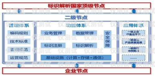 回撥外呼系統在金融行業的應用與優勢外呼回訪是什么意思
