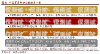 信用卡電銷公單，機遇與挑戰并存簡單的信用卡電銷話術
